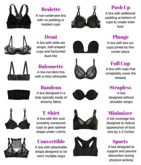 Do someone have a guide of images that show how different bra。